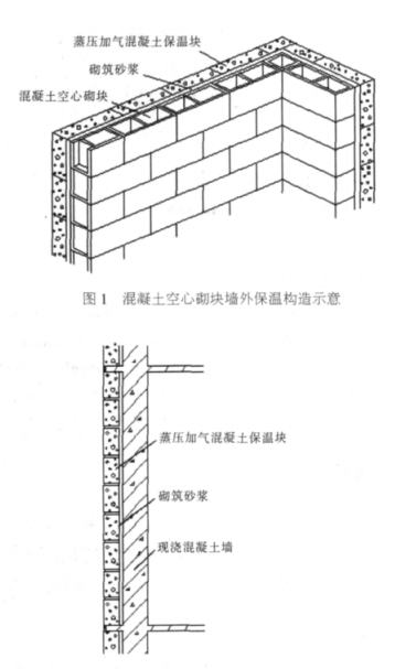 淳安蒸压加气混凝土砌块复合保温外墙性能与构造